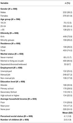 Trauma Exposure and Mental Health Problems Among Adults in Central Vietnam: A Randomized Cross-Sectional Survey